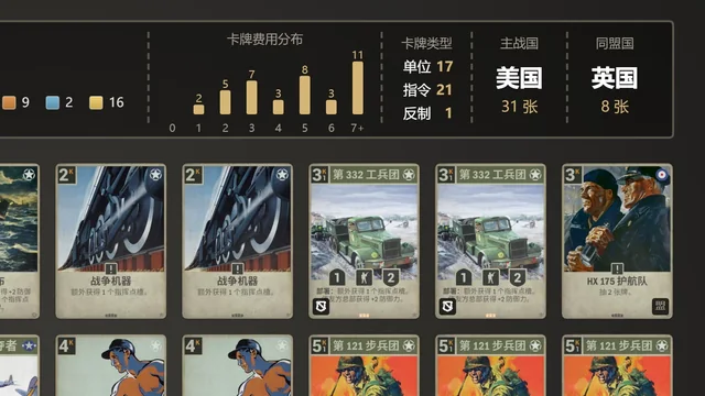 KARDS 卡组概览图上的费用曲线与主国盟国构成